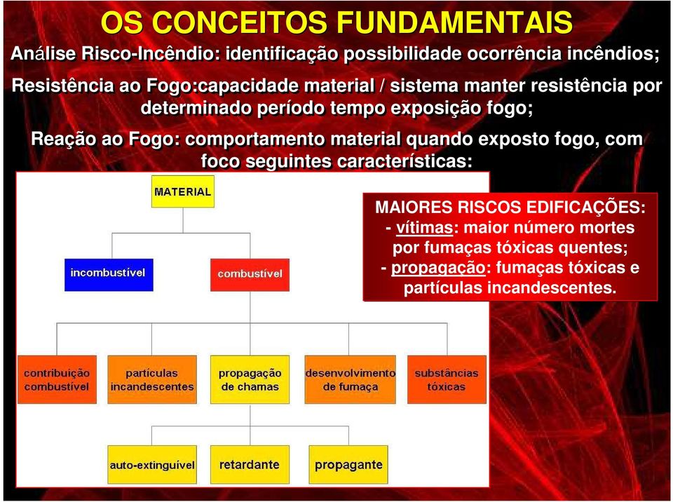 Fogo: comportamento material quando exposto fogo, com foco seguintes características: MAIORES RISCOS EDIFICAÇÕES: