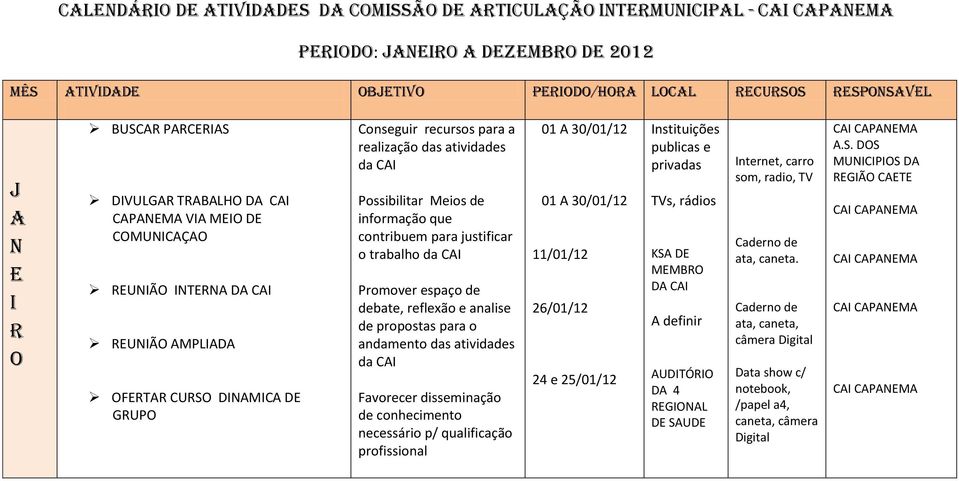 trabalho Favorecer disseminação de conhecimento necessário p/ qualificação profissional 01 30/01/12 01 30/01/12 11/01/12 26/01/12 24 e 25/01/12 Instituições