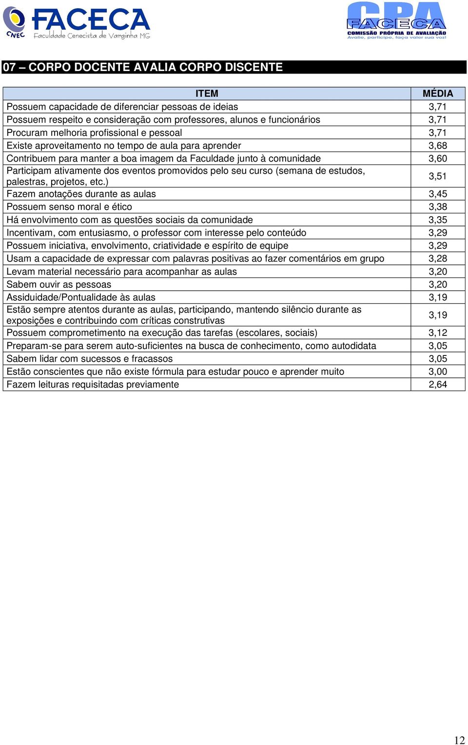 eventos promovidos pelo seu curso (semana de estudos, palestras, projetos, etc.