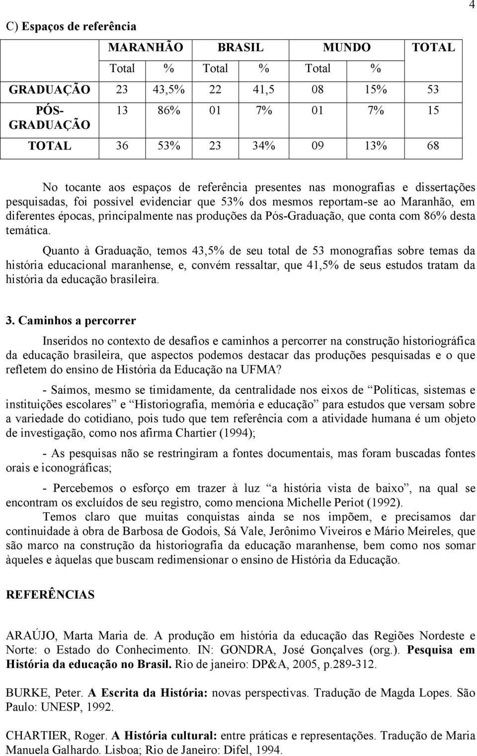 Pós-Graduação, que conta com 86% desta temática.