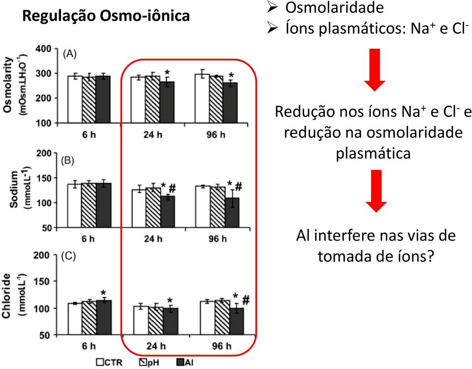 Na + e Cl - e redução na osmolaridade