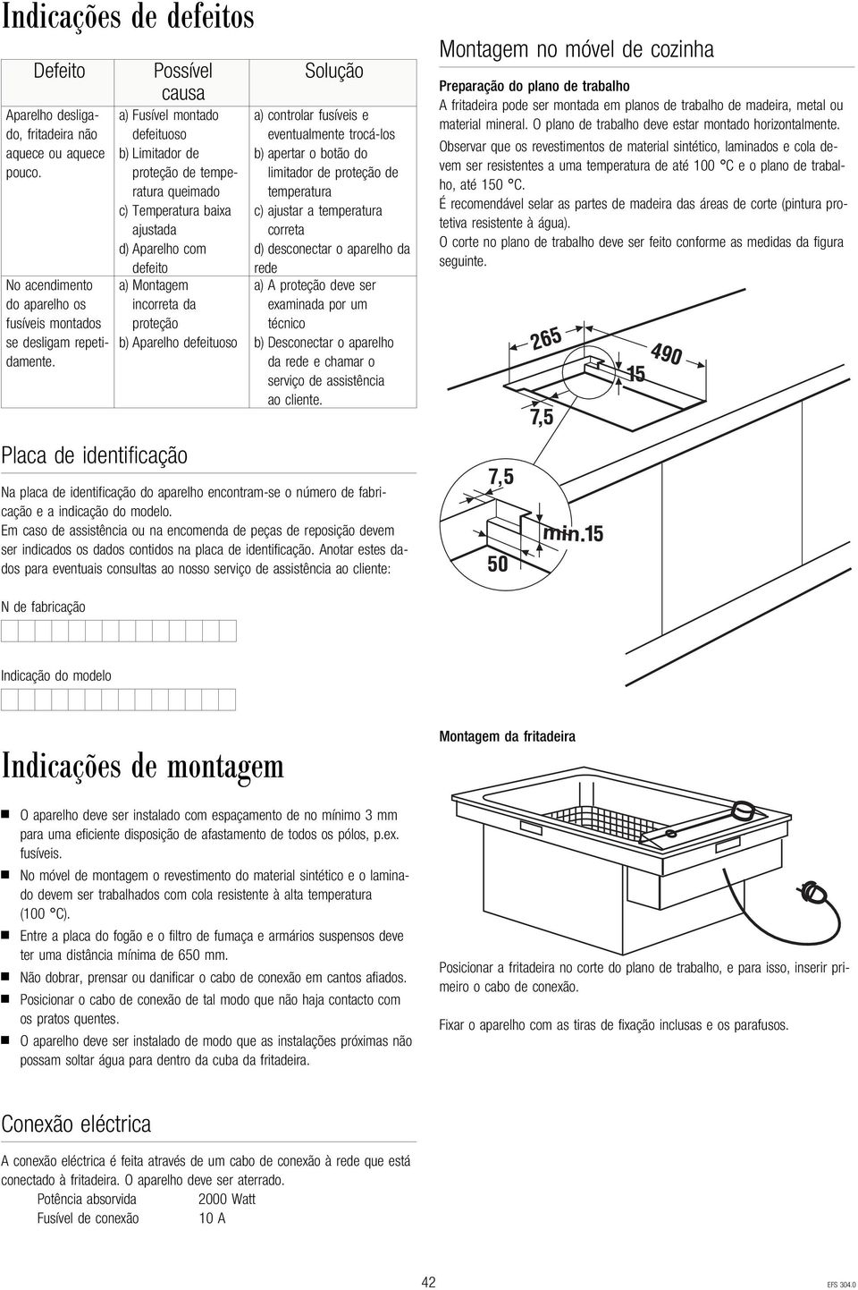 defeituoso Solução a) controlar fusíveis e eventualmente trocá-los b) apertar o botão do limitador de proteção de temperatura c) ajustar a temperatura correta d) desconectar o aparelho da rede a) A