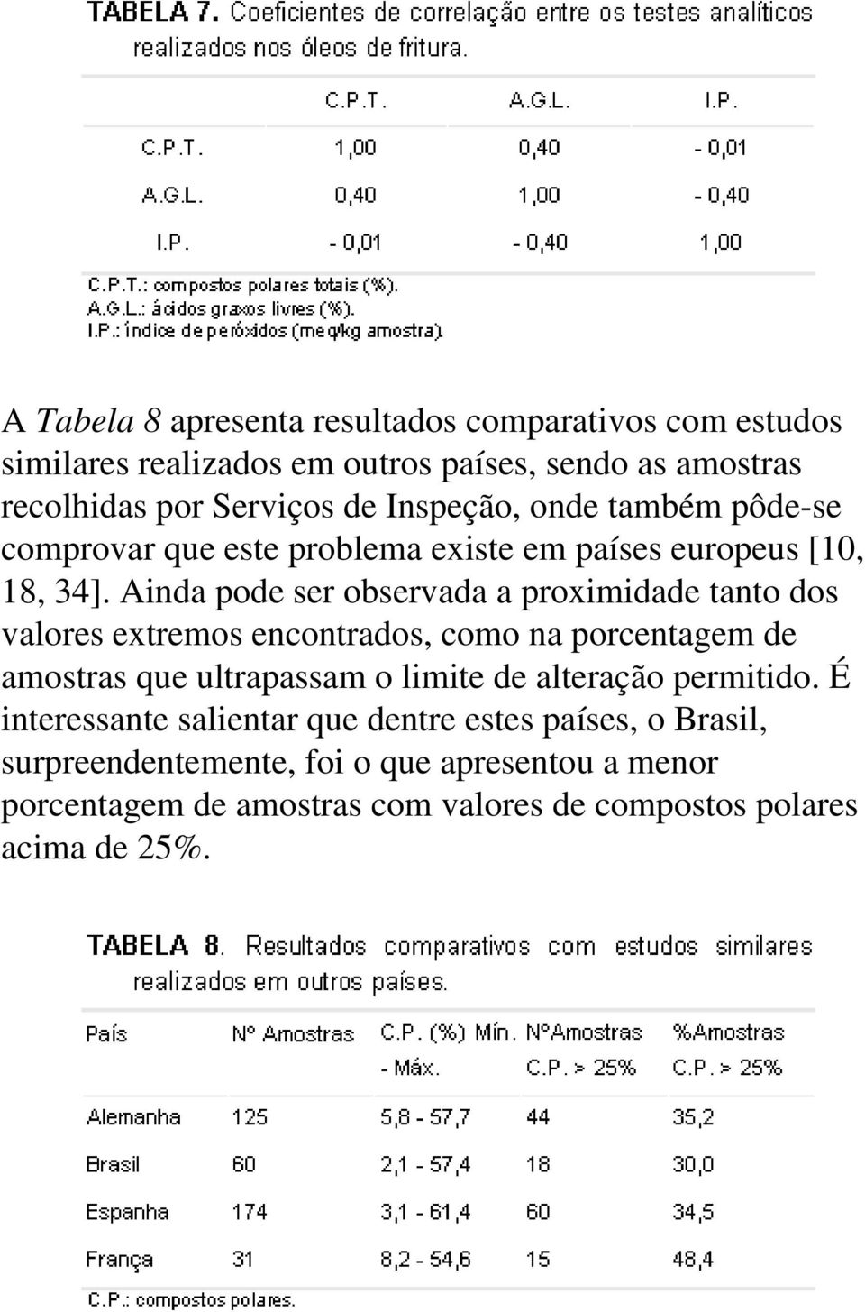 Ainda pode ser observada a proximidade tanto dos valores extremos encontrados, como na porcentagem de amostras que ultrapassam o limite de