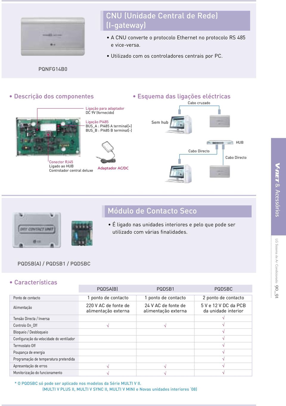 HUB Cabo Directo Conector RJ45 Ligado ao HUB Controlador central deluxe Adaptador AC/DC Cabo Directo Módulo de Contacto Seco & Acessórios É ligado nas unidades interiores e pelo que pode ser