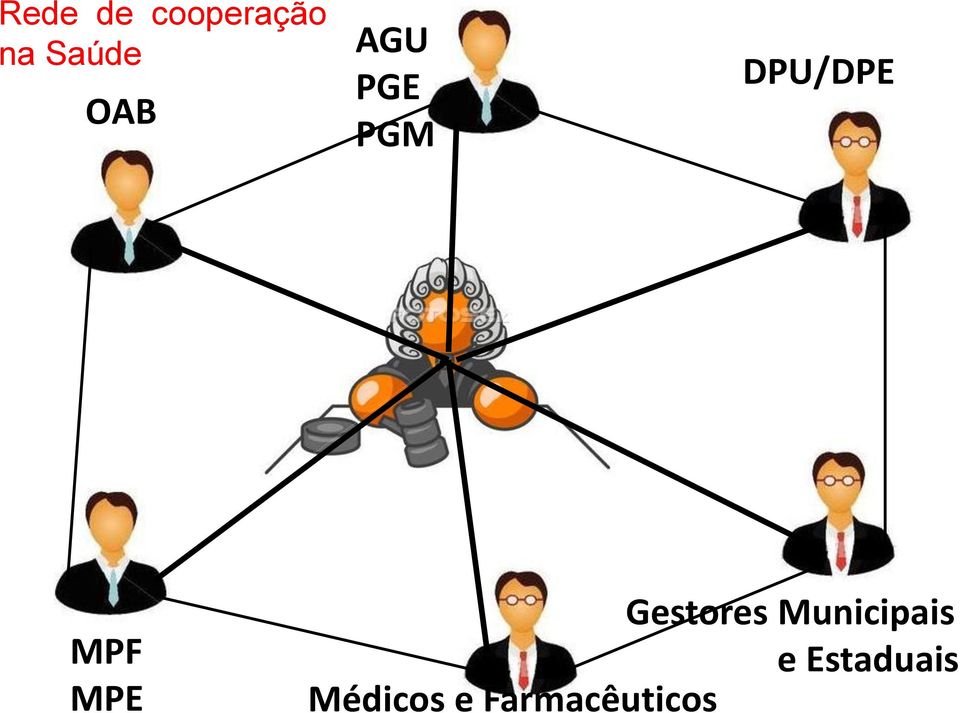 MPE Gestores Municipais e