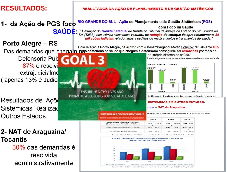 é Judicializado) Resultados de Ações Sistêmicas Realizadas em Outros Estados: