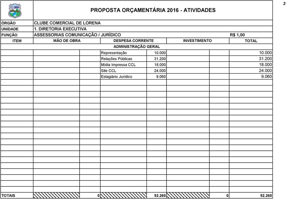 CORRENTE INVESTIMENTO ADMINISTRAÇÃO GERAL TOTAL Representação 10.000 10.000 Relações Públicas 31.