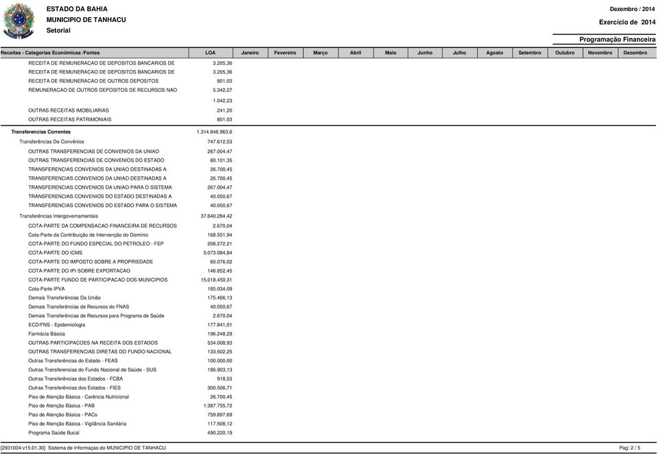 612,53 OUTRAS TRANSFERENCIAS DE CONVENIOS DA UNIAO 267.004,47 OUTRAS TRANSFERENCIAS DE CONVENIOS DO ESTADO 80.101,35 TRANSFERENCIAS CONVENIOS DA UNIAO DESTINADAS A 26.