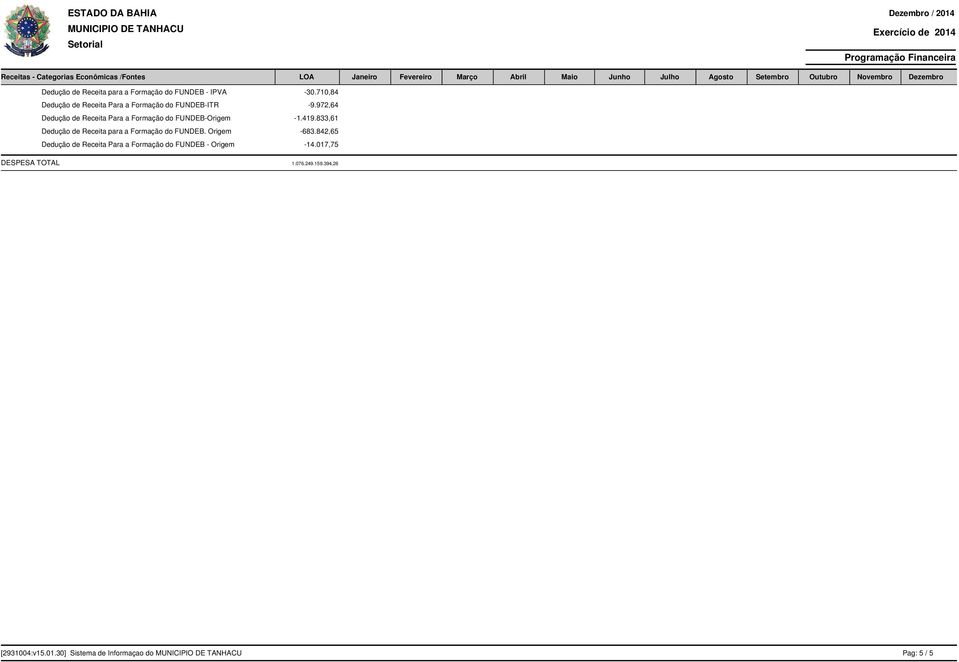 972,64 Dedução de Receita Para a Formação do FUNDEB-Origem -1.419.
