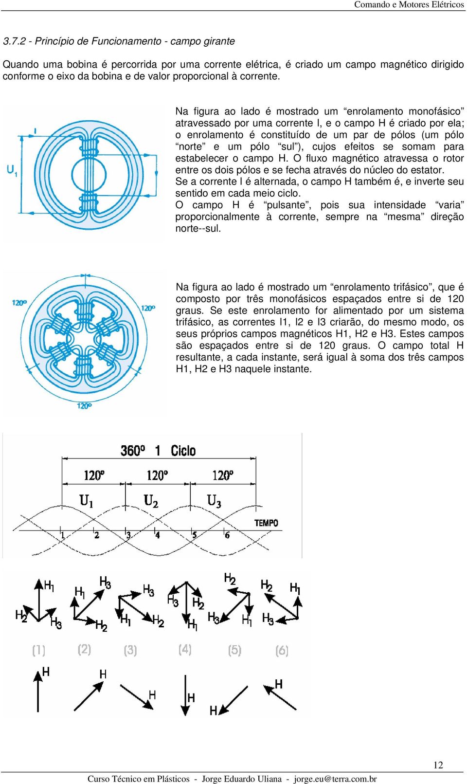 Na figura ao lado é mostrado um enrolamento monofásico atravessado por uma corrente I, e o campo H é criado por ela; o enrolamento é constituído de um par de pólos (um pólo norte e um pólo sul ),