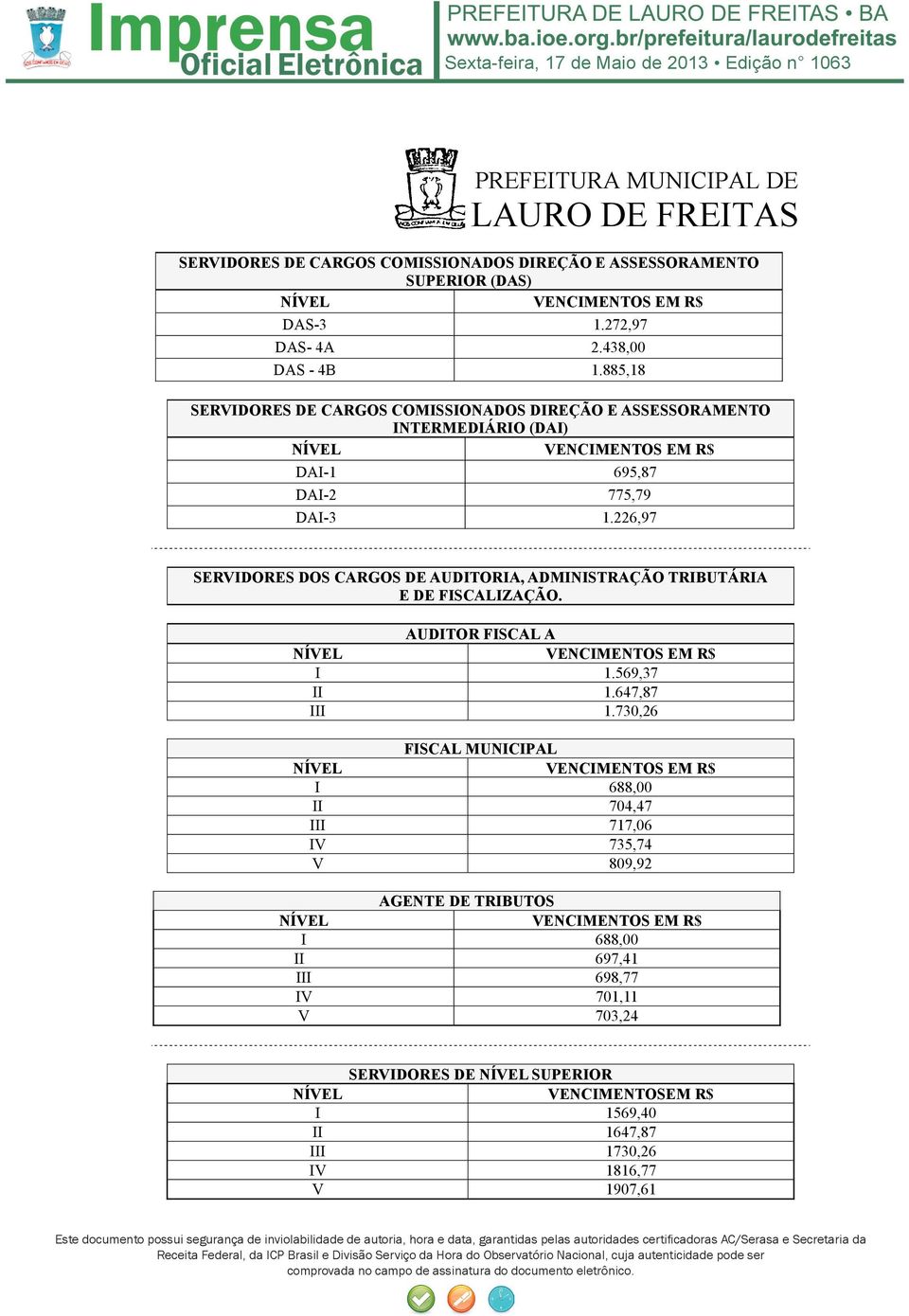 226,97 SERVIDORES DOS CARGOS DE AUDITORIA, ADMINISTRAÇÃO TRIBUTÁRIA E DE FISCALIZAÇÃO. AUDITOR FISCAL A I 1.569,37 II 1.647,87 III 1.