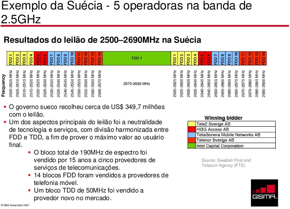 final. O bloco total de 190MHz de espectro foi vendido por 15 anos a cinco provedores de serviços de telecomunicações.