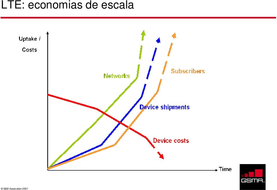 de escala