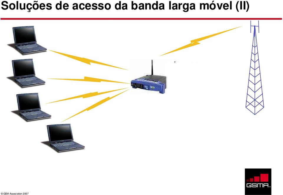 PDAs/Notebooks/Laptops WiFi Router with HSPA