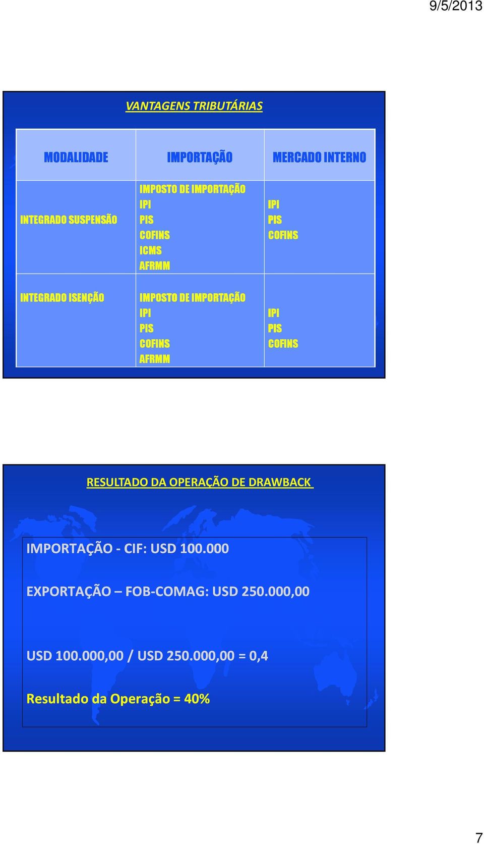 PIS COFINS AFRMM IPI PIS COFINS RESULTADO DA OPERAÇÃO DE DRAWBACK IMPORTAÇÃO - CIF: USD 100.