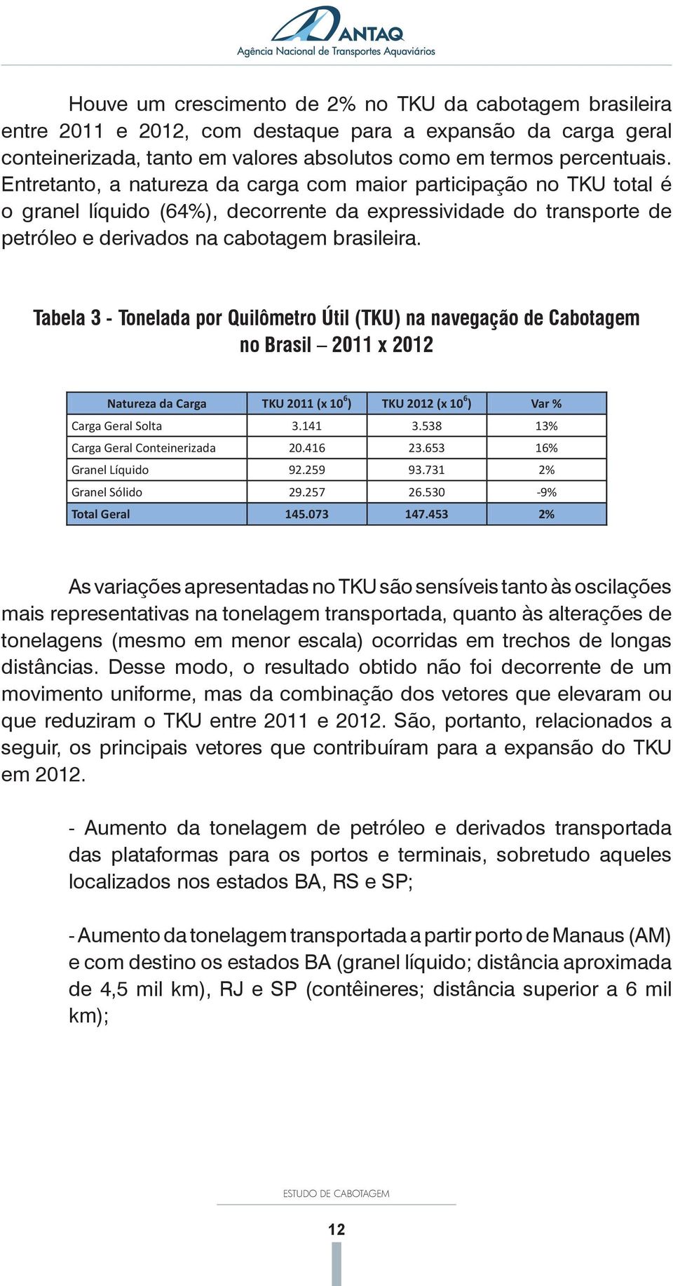 923 1,4 Houve um crescimento de 2% no TKU da cabotagem brasileira entre 2011 e 2012, com destaque para a expansão da carga geral conteinerizada, tanto em valores absolutos como em termos percentuais.