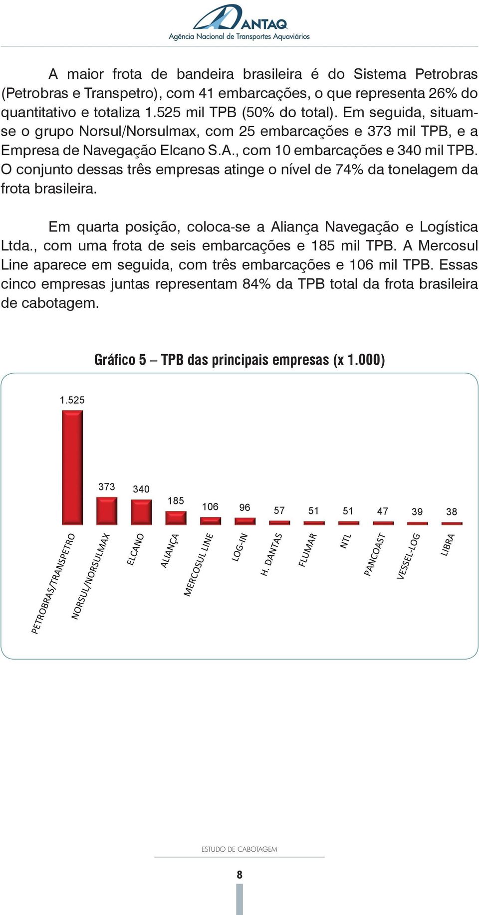 O conjunto dessas três empresas atinge o nível de 74% da tonelagem da frota brasileira. Em quarta posição, coloca-se a Aliança Navegação e Logística Ltda.