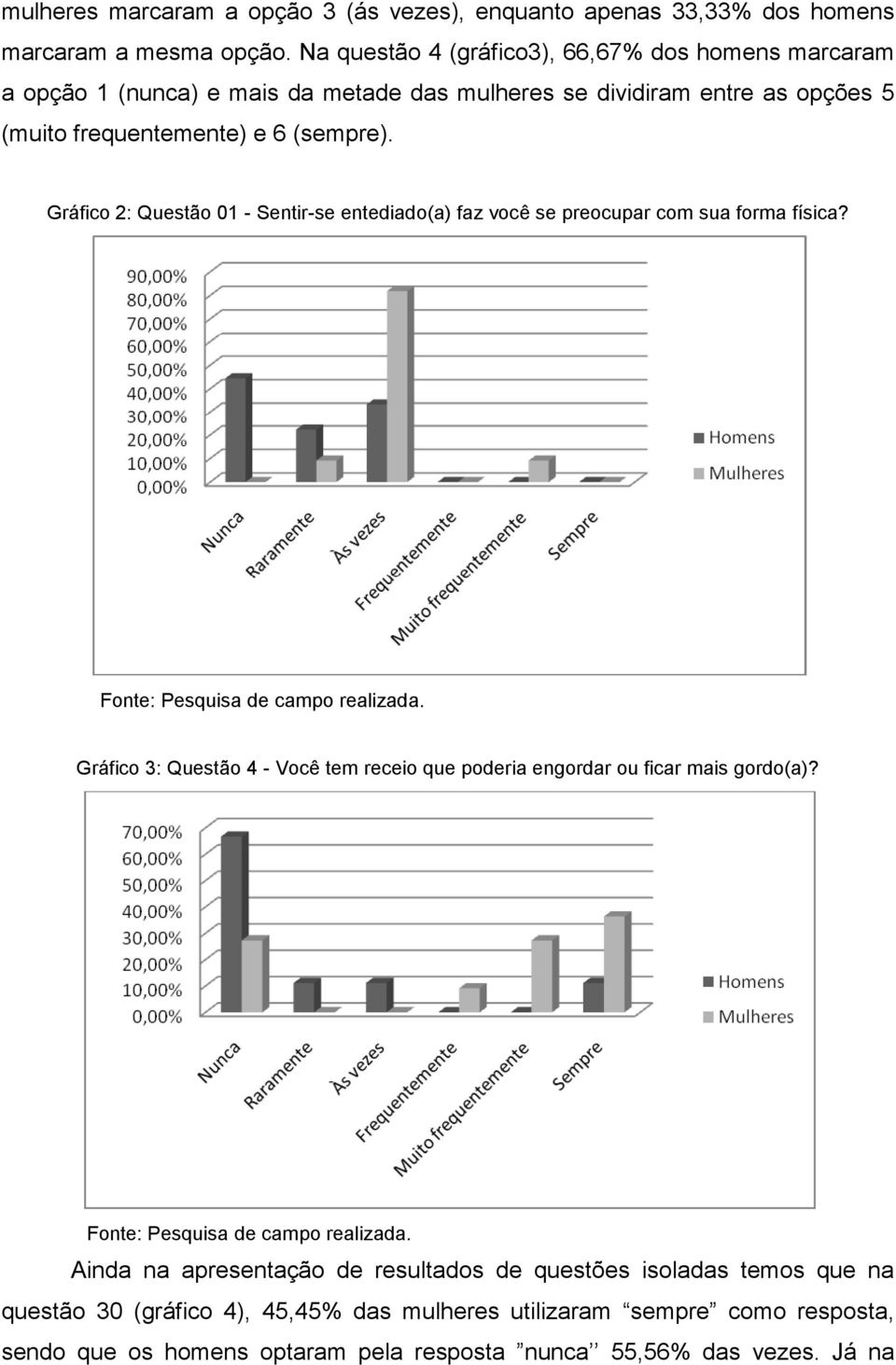 Gráfico 2: Questão 01 - Sentir-se entediado(a) faz você se preocupar com sua forma física? Fonte: Pesquisa de campo realizada.