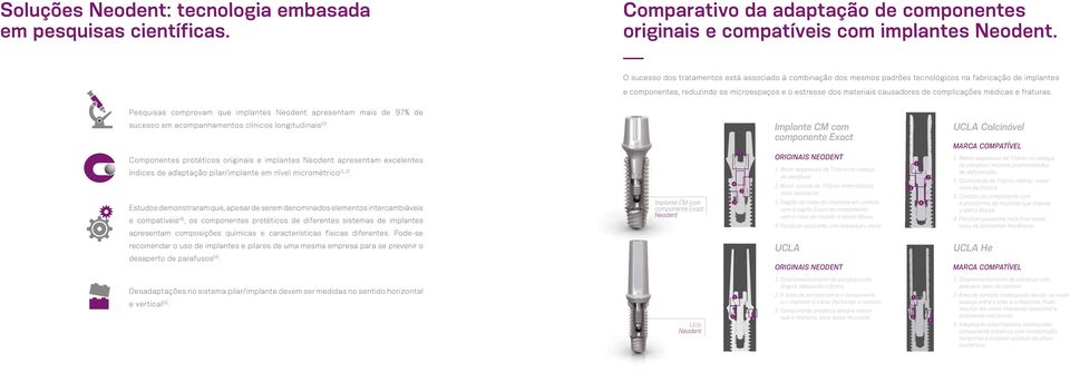 complicações médicas e fraturas. Pesquisas comprovam que implantes Neodent apresentam mais de 97% de sucesso em acompanhamentos clínicos longitudinais ().