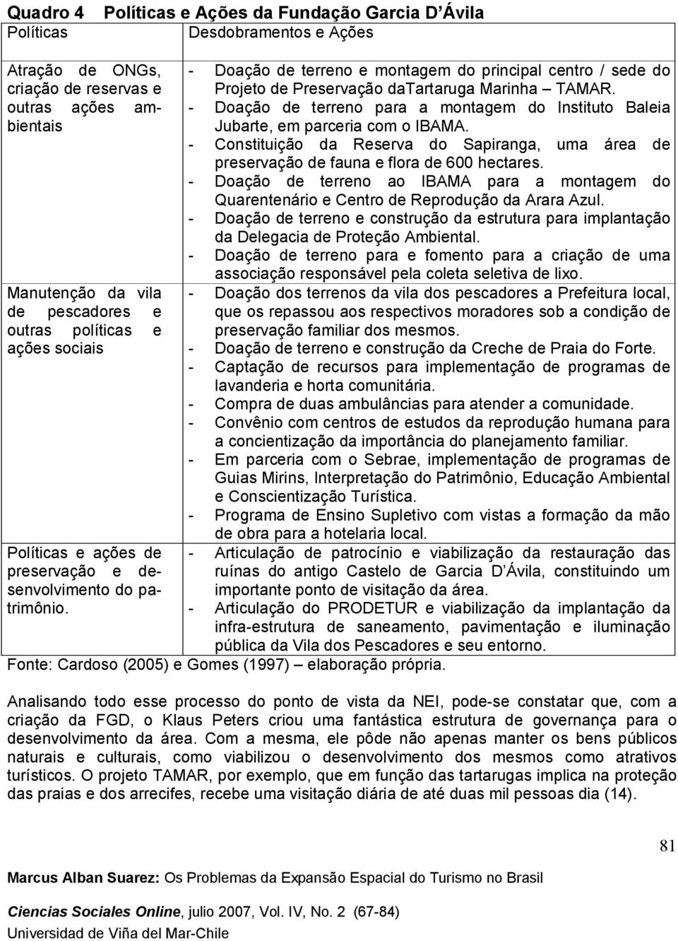 - Doação de terreno e montagem do principal centro / sede do Projeto de Preservação datartaruga Marinha TAMAR. - Doação de terreno para a montagem do Instituto Baleia Jubarte, em parceria com o IBAMA.