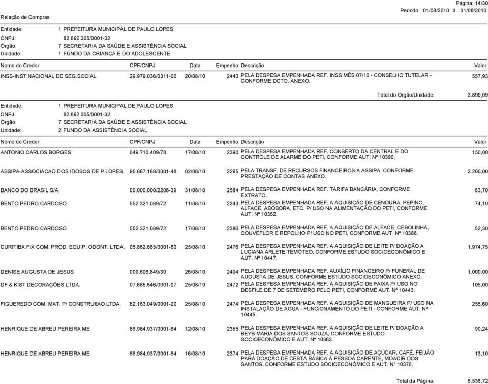 409/78 17/08/10 2390 PELA DESPESA EMPENHADA REF. CONSERTO DA CENTRAL E DO 150,00 CONTROLE DE ALARME DO PETI, CONFORME AUT. Nº 10390. ASSIPA-ASSOCIACAO DOS IDOSOS DE P.LOPES. 95.887.