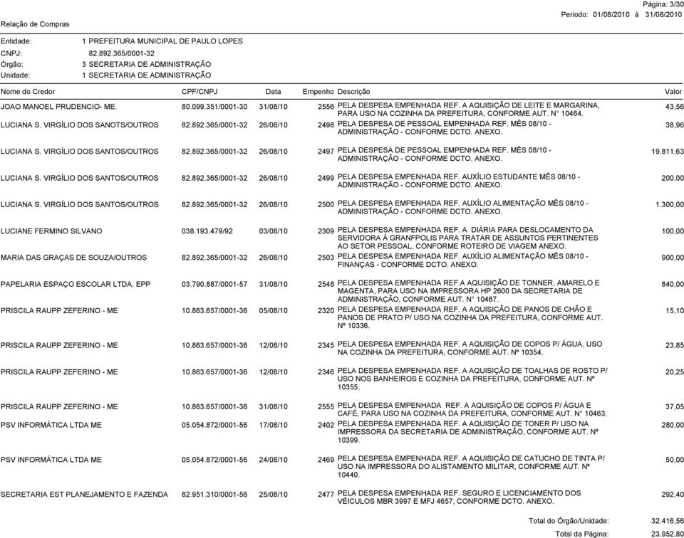 MÊS 08/10 - ADMINISTRAÇÃO - 38,96 LUCIANA S. VIRGÍLIO DOS SANTOS/OUTROS 26/08/10 2497 PELA DESPESA DE PESSOAL EMPENHADA REF. MÊS 08/10-19.811,63 ADMINISTRAÇÃO - LUCIANA S.