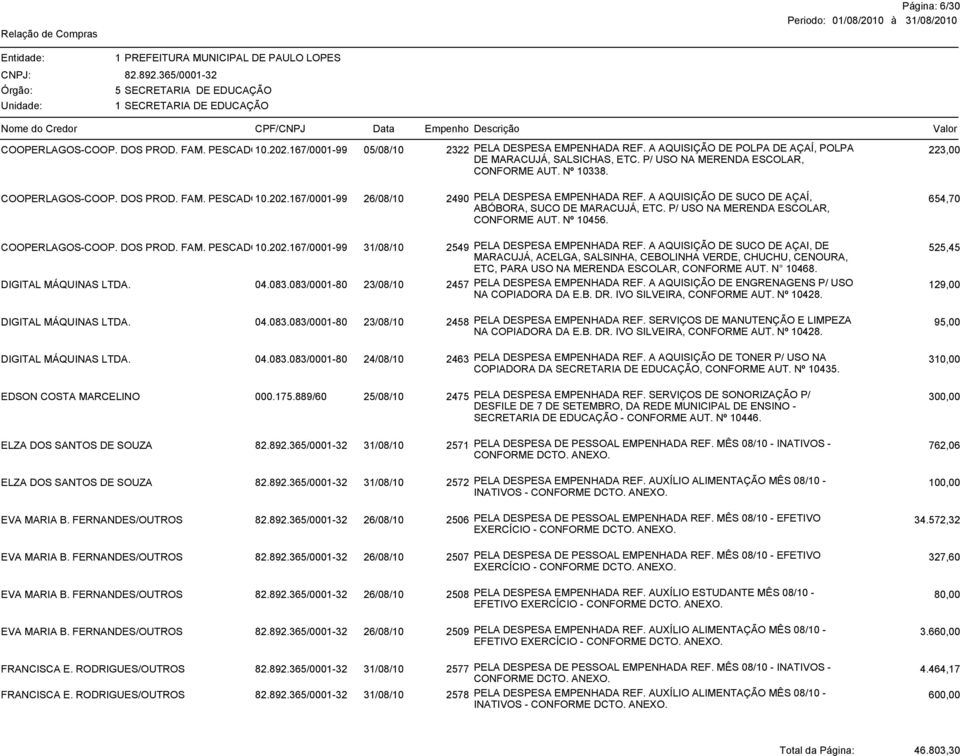 26/08/10 2490 PELA DESPESA EMPENHADA REF. A AQUISIÇÃO DE SUCO DE AÇAÍ, 654,70 ABÓBORA, SUCO DE MARACUJÁ, ETC. P/ USO NA MERENDA ESCOLAR, CONFORME AUT. Nº 10456. COOPERLAGOS-COOP. DOS PROD. FAM.