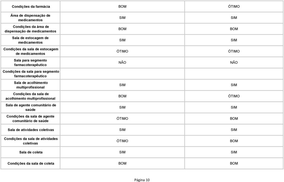 acolhimento multiprofissional Condições da sala de acolhimento multiprofissional Sala de agente comunitário de saúde Condições da sala de agente