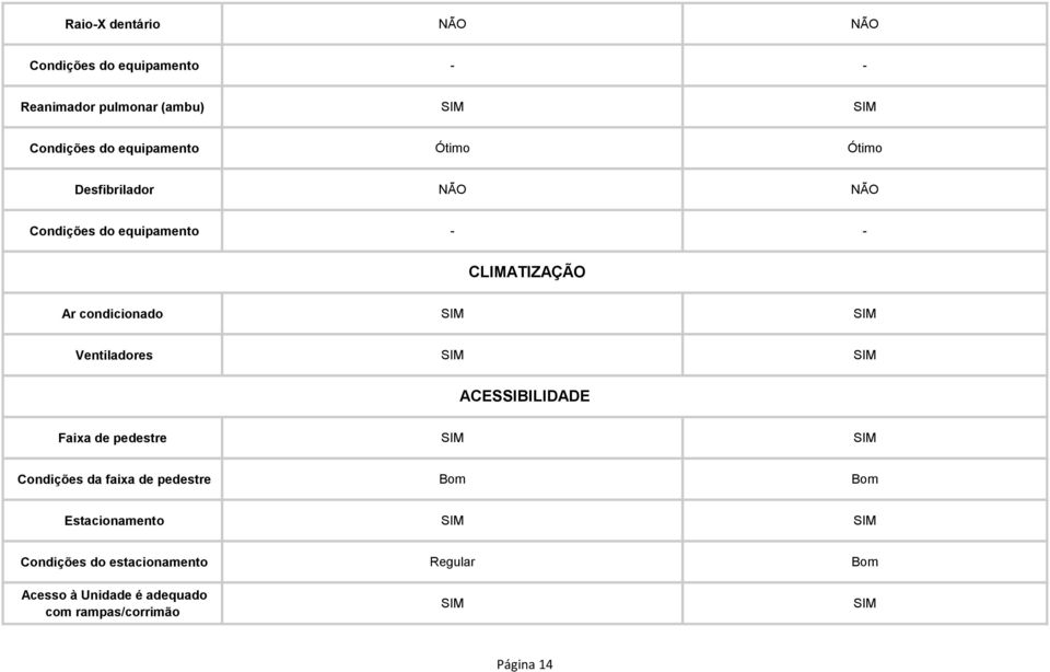 condicionado Ventiladores ACESSIBILIDADE Faixa de pedestre Condições da faixa de pedestre Bom Bom