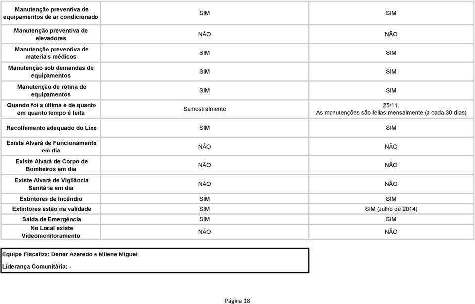 As manutenções são feitas mensalmente (a cada 30 dias) Recolhimento adequado do Lixo Existe Alvará de Funcionamento em dia Existe Alvará de Corpo de Bombeiros em dia Existe Alvará de