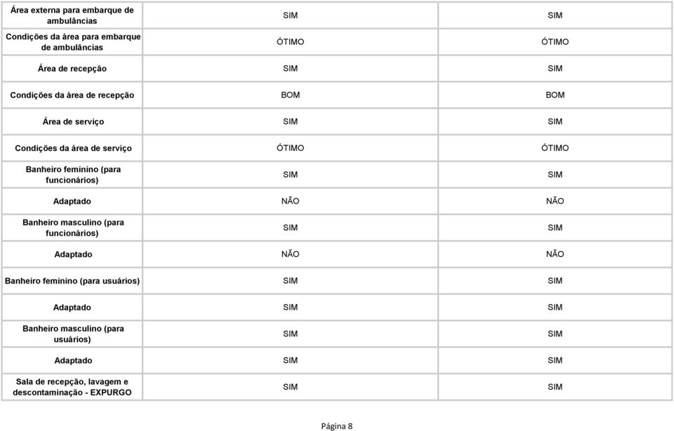 funcionários) Adaptado NÃO NÃO Banheiro masculino (para funcionários) Adaptado NÃO NÃO Banheiro feminino (para