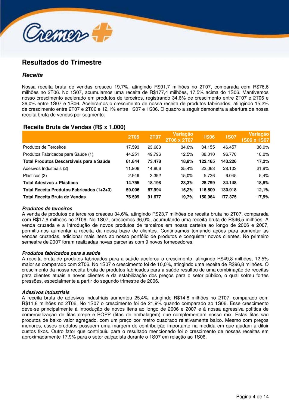 Mantivemos nosso crescimento acelerado em produtos de terceiros, registrando 34,6% de crescimento entre 2T07 e 2T06 e 36,0% entre 1S07 e 1S06.