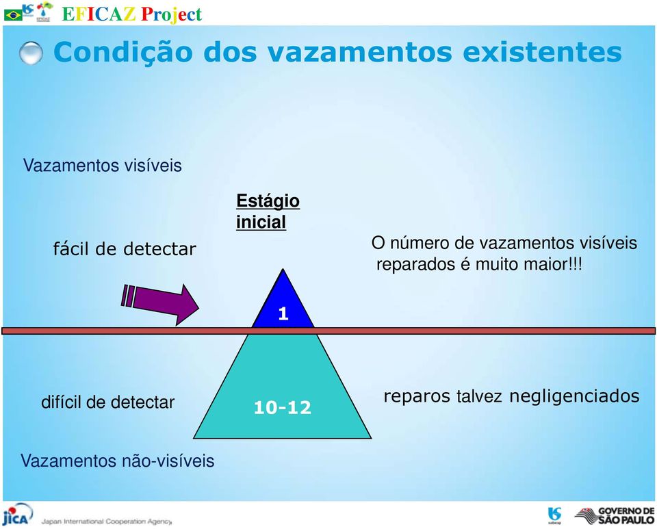 visíveis reparados é muito maior!