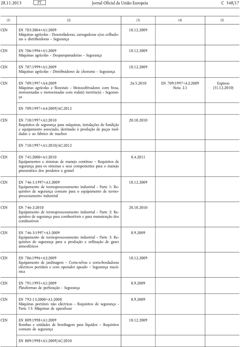 agrícolas - Despampanadeiras - Segurança EN 707:1999+A1:2009 Máquinas agrícolas - Distribuidores de chorume - Segurança EN 709:1997+A4:2009 Máquinas agrícolas e florestais - Motocultivadores com