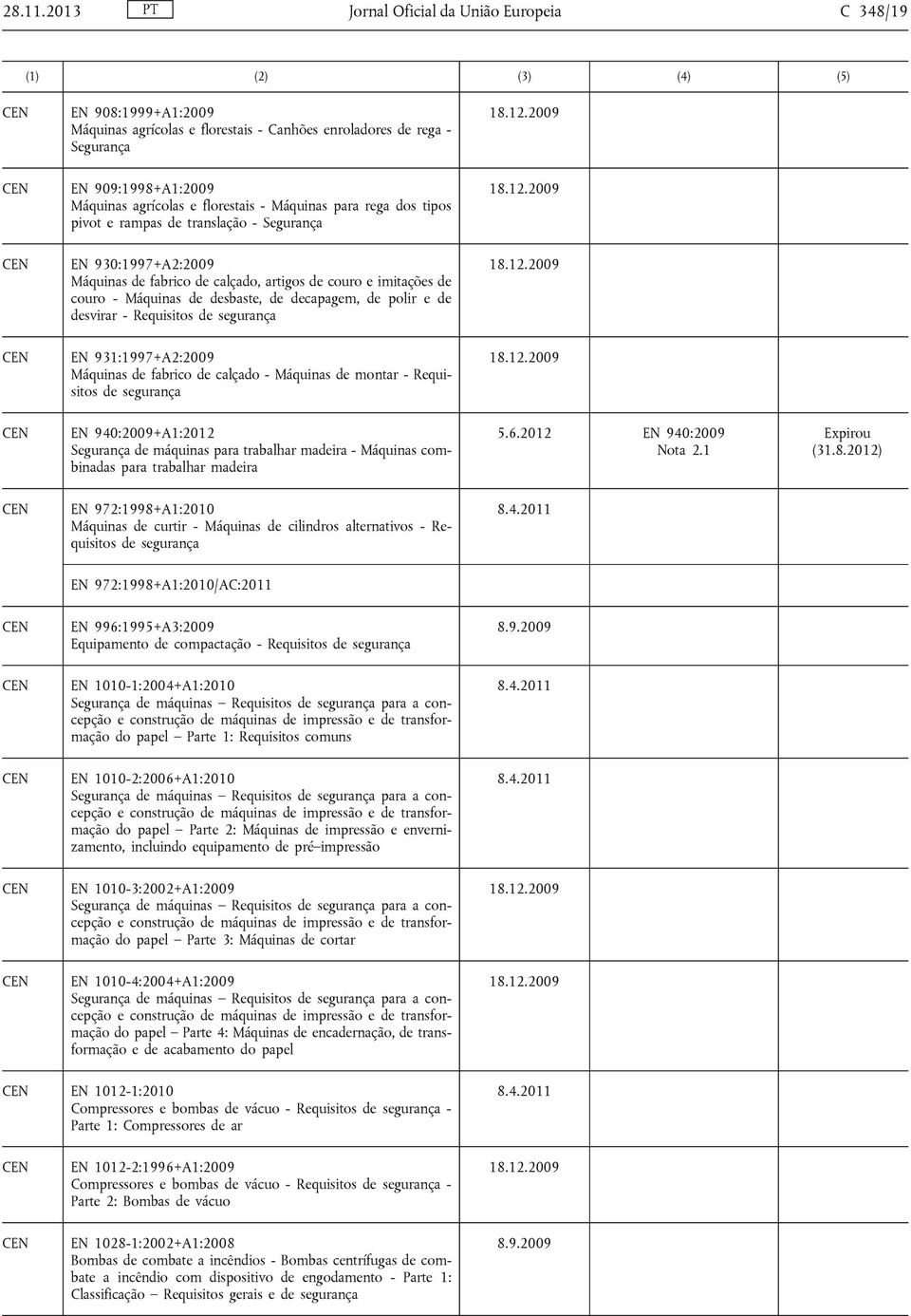 Máquinas para rega dos tipos pivot e rampas de translação - Segurança EN 930:1997+A2:2009 Máquinas de fabrico de calçado, artigos de couro e imitações de couro - Máquinas de desbaste, de decapagem,