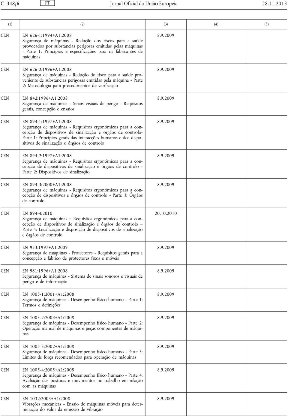 fabricantes de máquinas EN 626-2:1996+A1:2008 Segurança de máquinas - Redução do risco para a saúde proveniente de substâncias perigosas emitidas pela máquina - Parte 2: Metodologia para