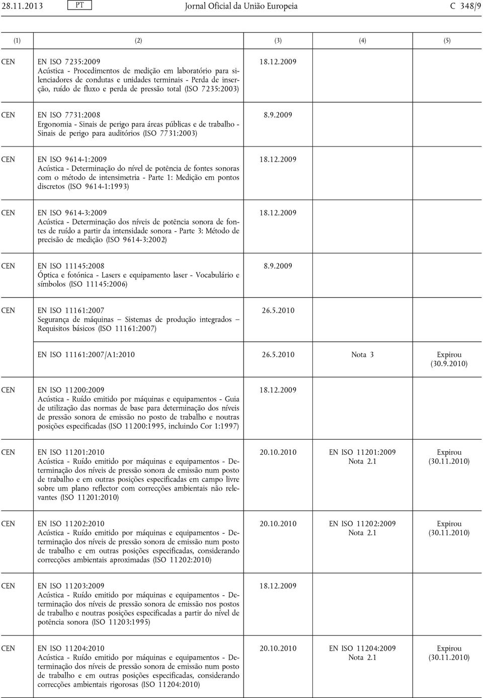 fluxo e perda de pressão total (ISO 7235:2003) EN ISO 7731:2008 Ergonomia - Sinais de perigo para áreas públicas e de trabalho - Sinais de perigo para auditórios (ISO 7731:2003) EN ISO 9614-1:2009