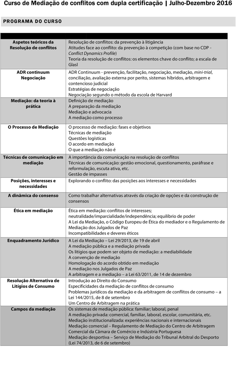 prevenção à litigância Atitudes face ao conflito: da prevenção à competição (com base no CDP - Conflict Dynamics Profile) Teoria da resolução de conflitos: os elementos chave do conflito; a escala de