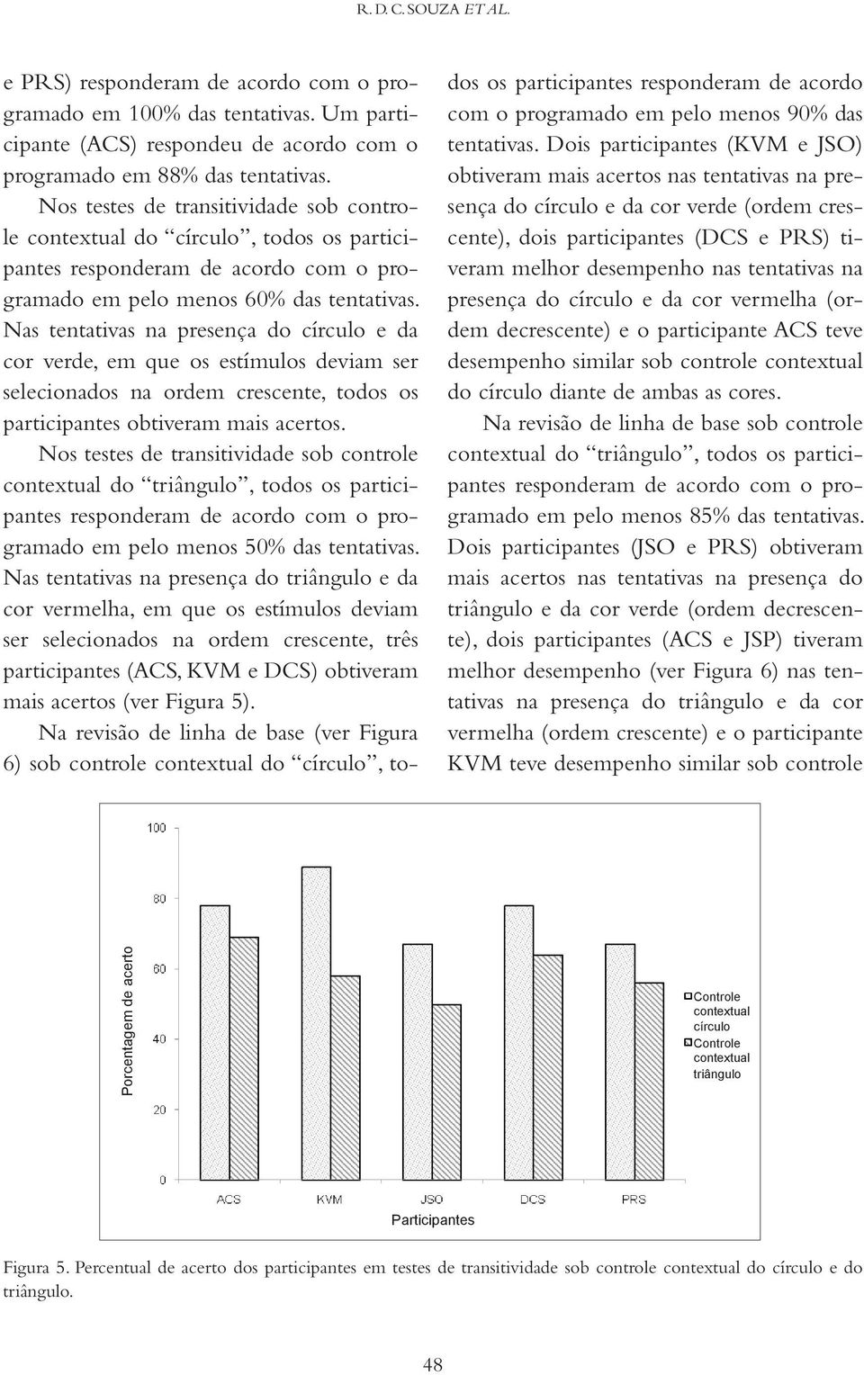 Nas tentativas na presença do círculo e da cor verde, em que os estímulos deviam ser selecionados na ordem crescente, todos os participantes obtiveram mais acertos.