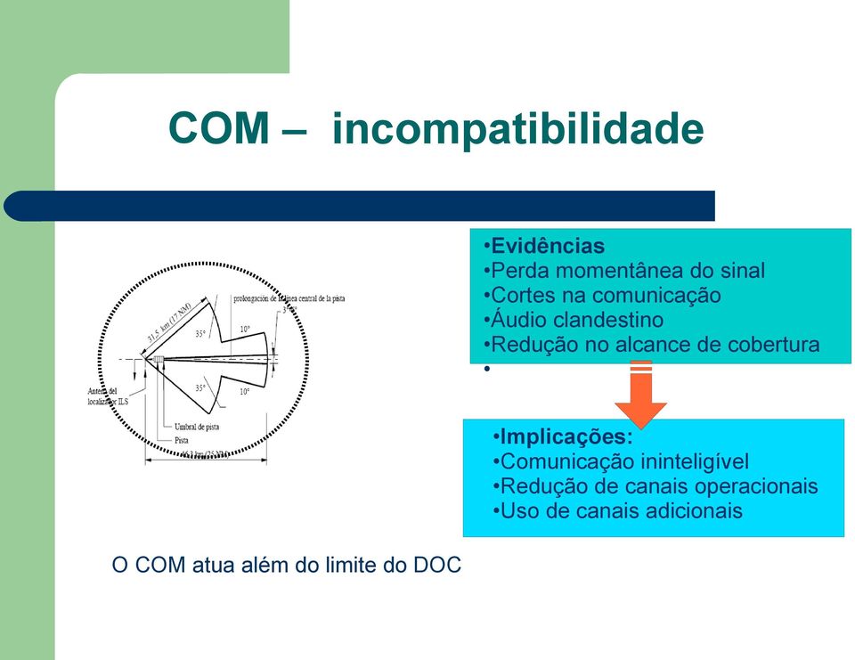 cobertura O COM atua além do limite do DOC Implicações: