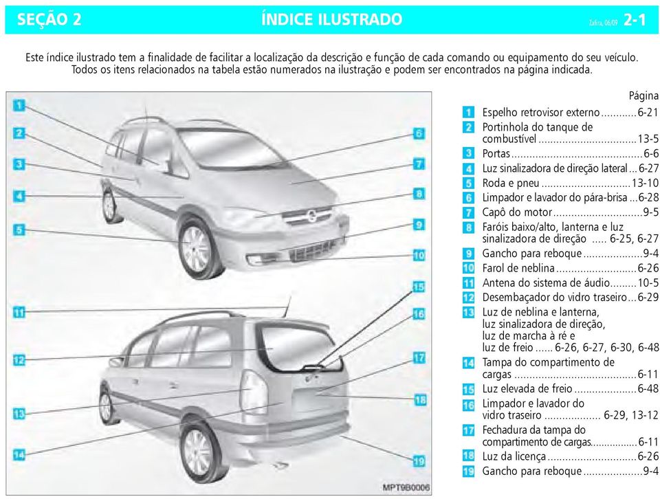 ..13-5 Portas...6-6 Luz sinalizadora de direção lateral...6-27 Roda e pneu...13-10 Limpador e lavador do pára-brisa...6-28 Capô do motor...9-5 Faróis baixo/alto, lanterna e luz sinalizadora de direção.