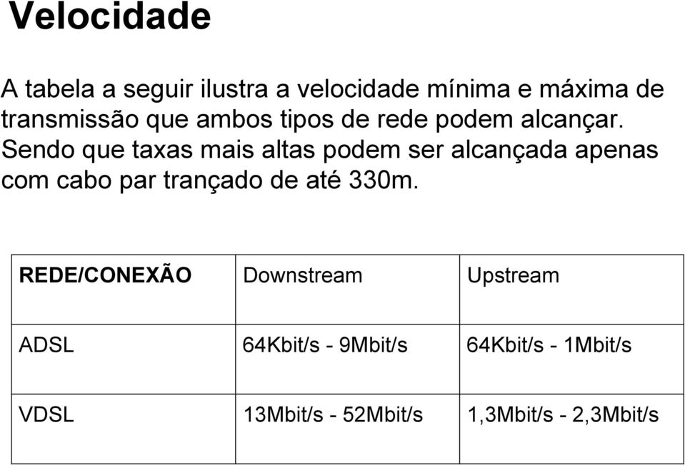 Sendo que taxas mais altas podem ser alcançada apenas com cabo par trançado de até