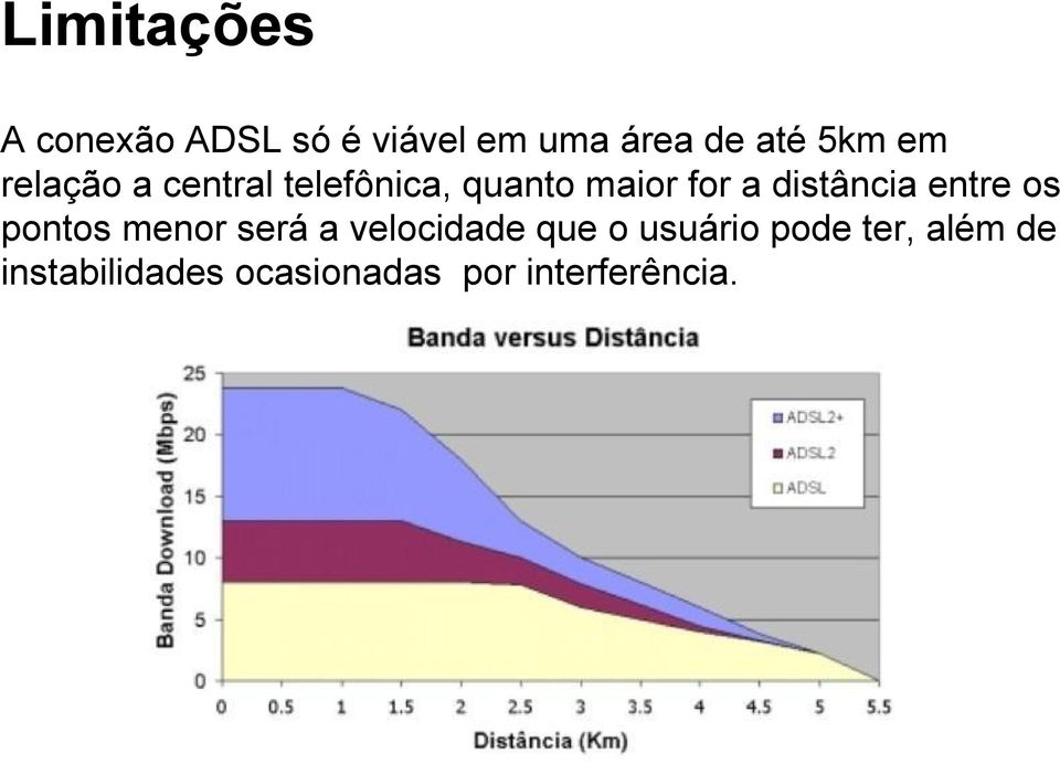 distância entre os pontos menor será a velocidade que o