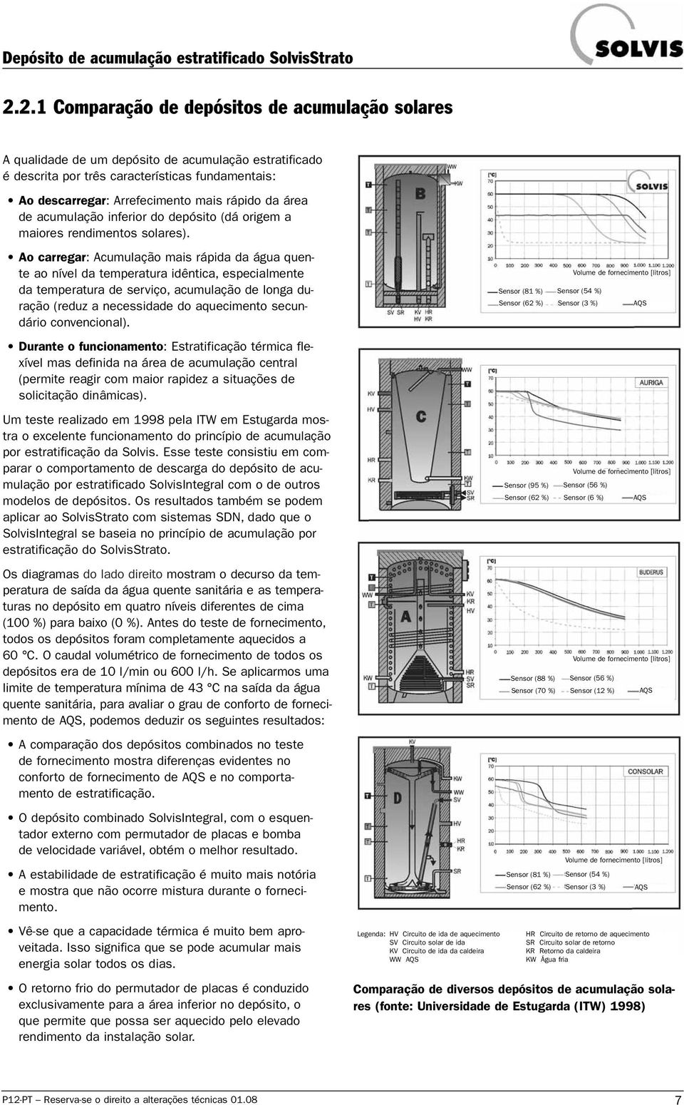 Ao carregar: Acumulação mais rápida da água quente ao nível da temperatura idêntica, especialmente da temperatura de serviço, acumulação de longa duração (reduz a necessidade do aquecimento