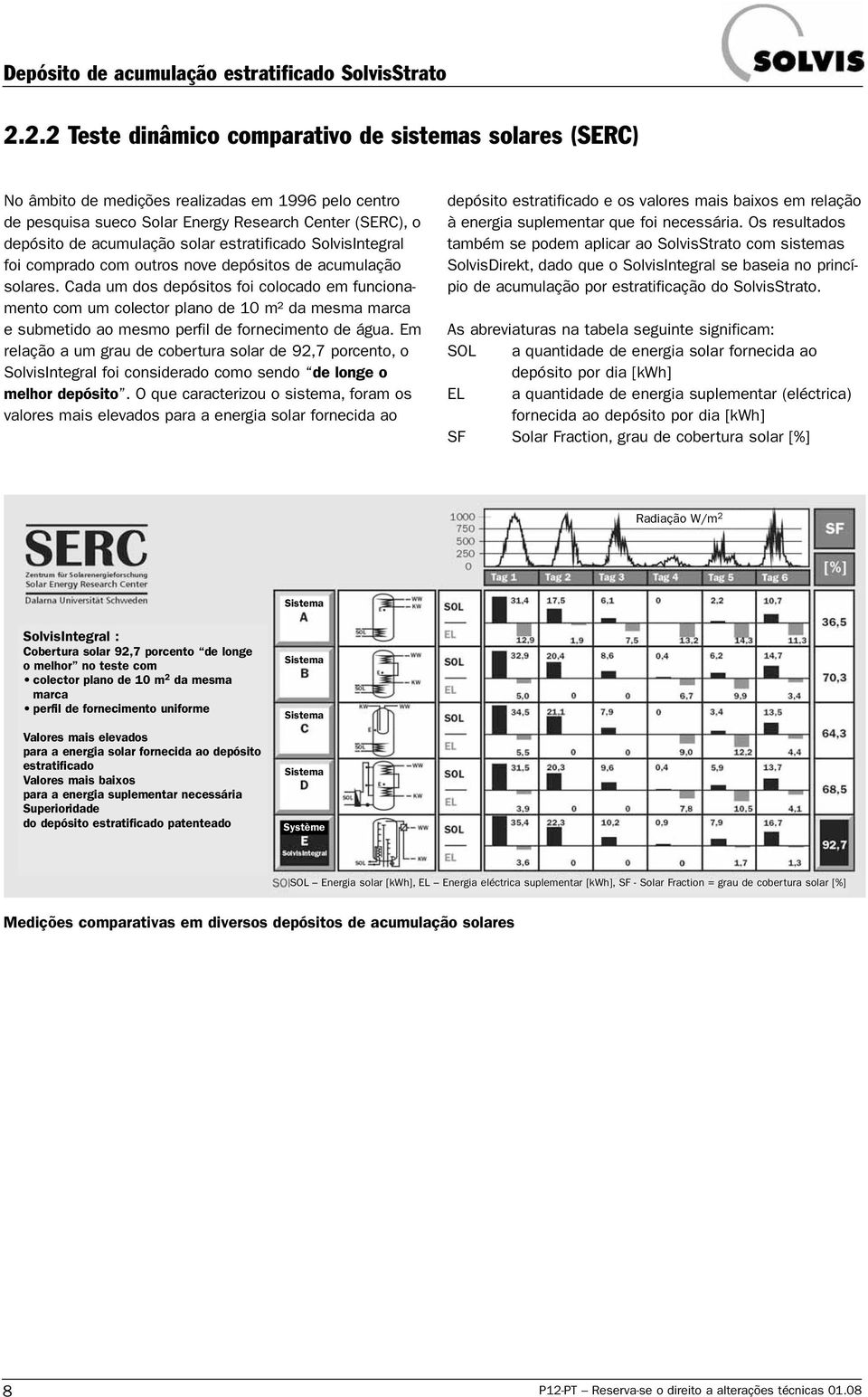 Cada um dos depósitos foi colocado em funcionamento com um colector plano de 10 m² da mesma marca e submetido ao mesmo perfil de fornecimento de água.