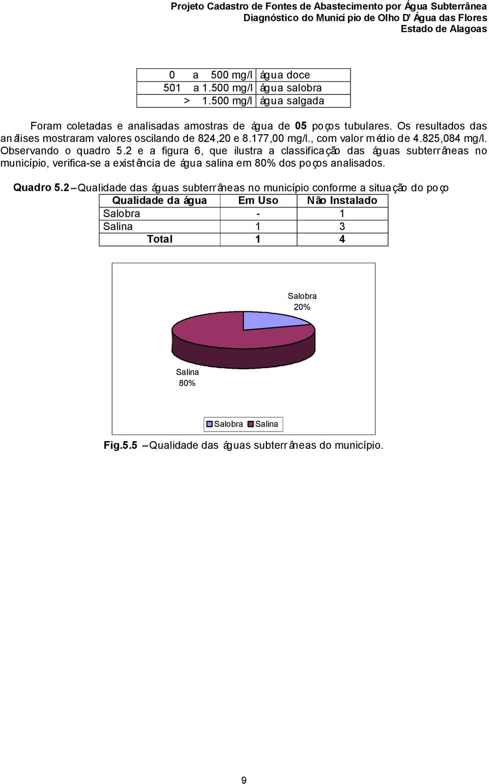 2 e a figura 6, que ilustra a classificação das águas subterrâneas no município, verifica-se a existência de água salina em 80% dos poços analisados. Quadro 5.