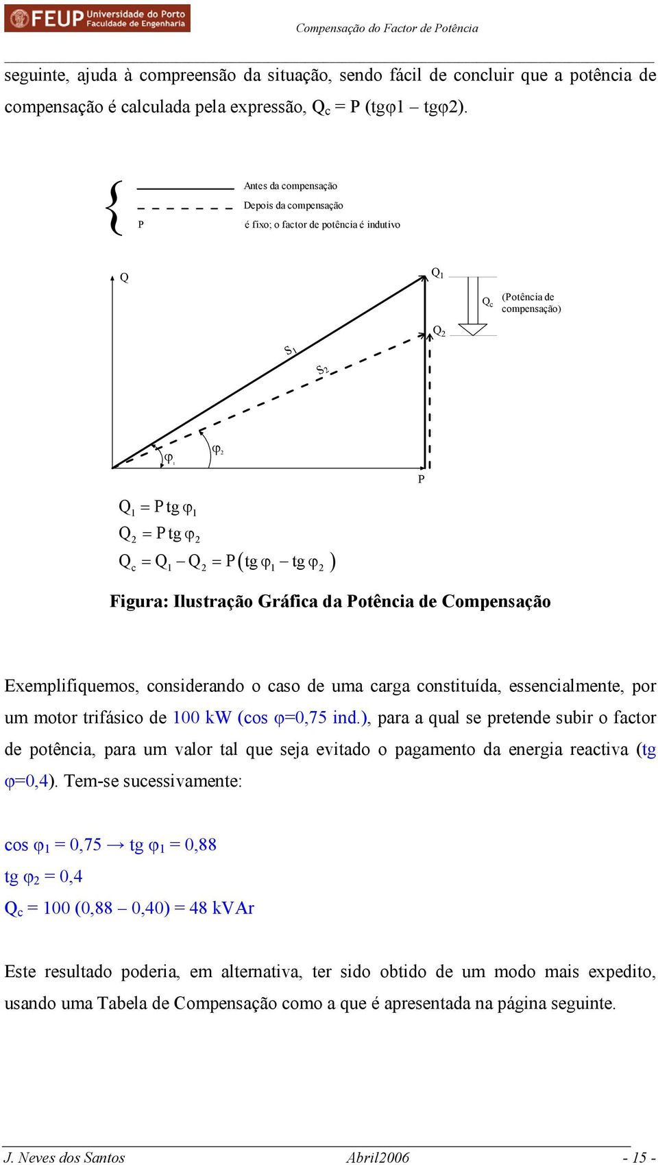 2 P Figura: Ilustração Gráfica da Potência de Compensação Exemplifiquemos, considerando o caso de uma carga constituída, essencialmente, por um motor trifásico de 100 kw (cos φ=0,75 ind.