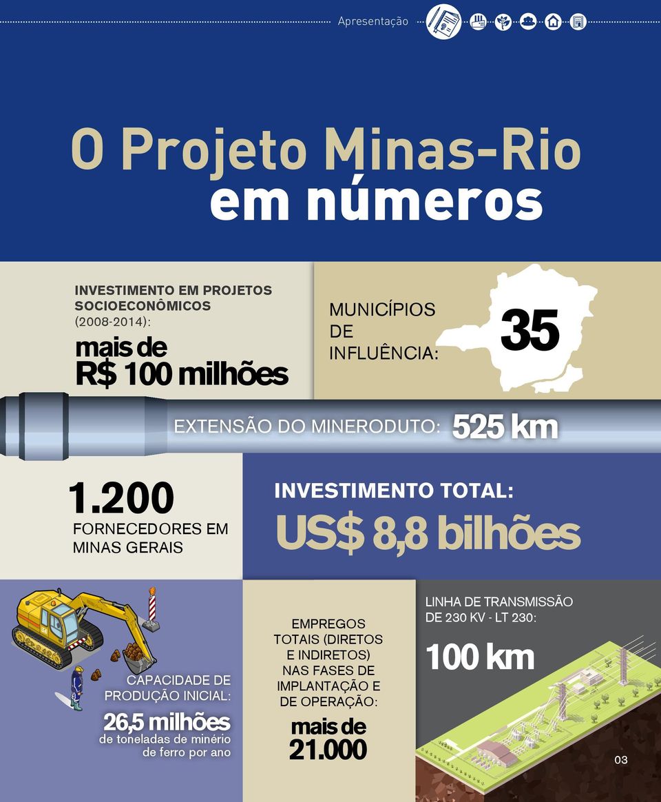 200 Fornecedores em Minas Gerais Capacidade de produção inicial: 26,5 milhões de toneladas de minério de ferro por ano