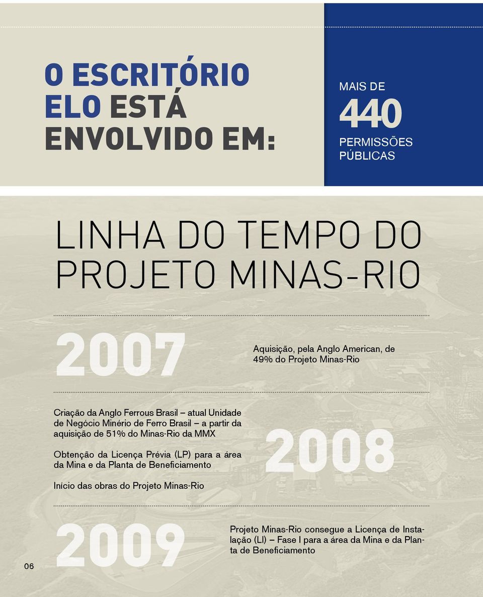 aquisição de 51% do Minas-Rio da MMX Obtenção da Licença Prévia (LP) para a área da Mina e da Planta de Beneficiamento 2008 Início das
