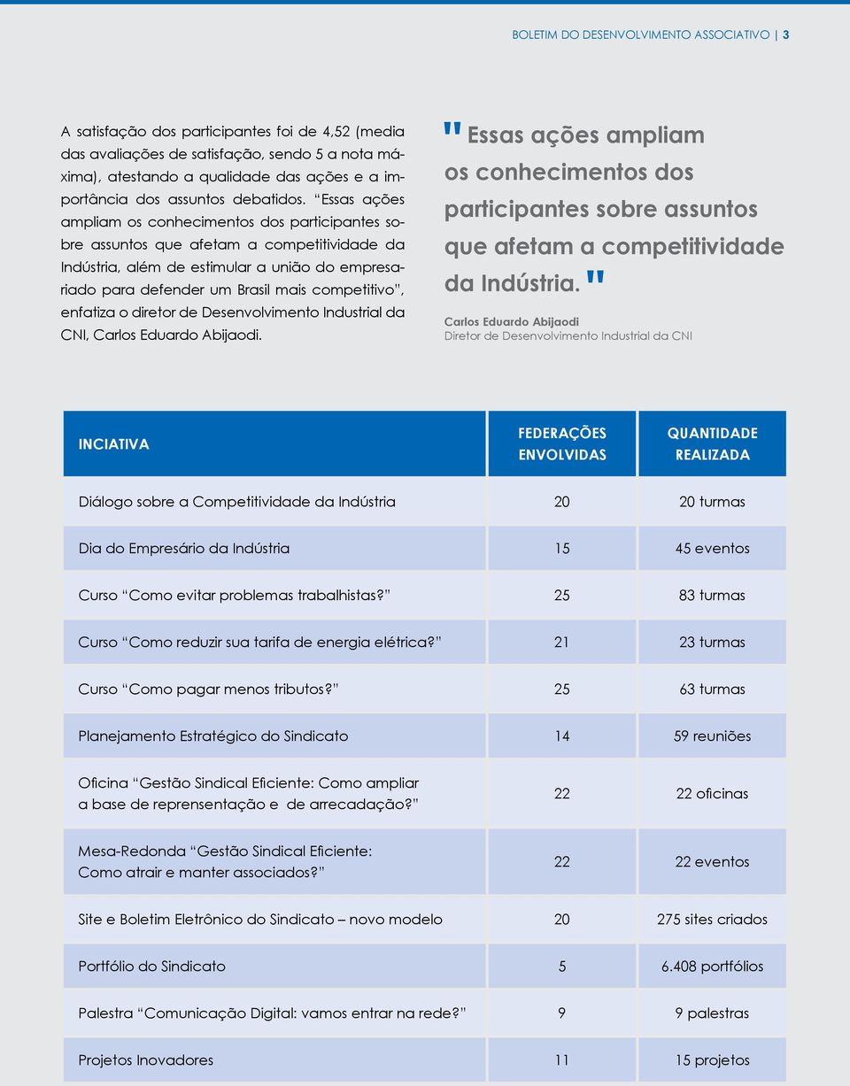 Essas ações ampliam os conhecimentos dos participantes sobre assuntos que afetam a competitividade da Indústria, além de estimular a união do empresariado para defender um Brasil mais competitivo,